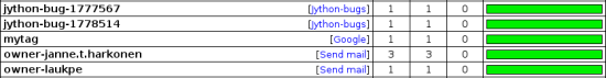 Examples of links from tag names